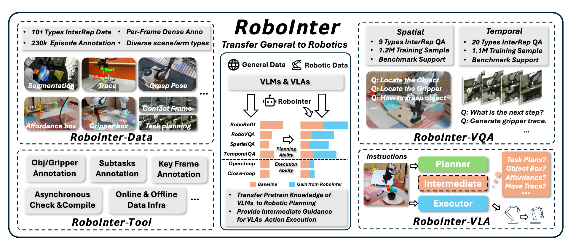 RoboInter teaser