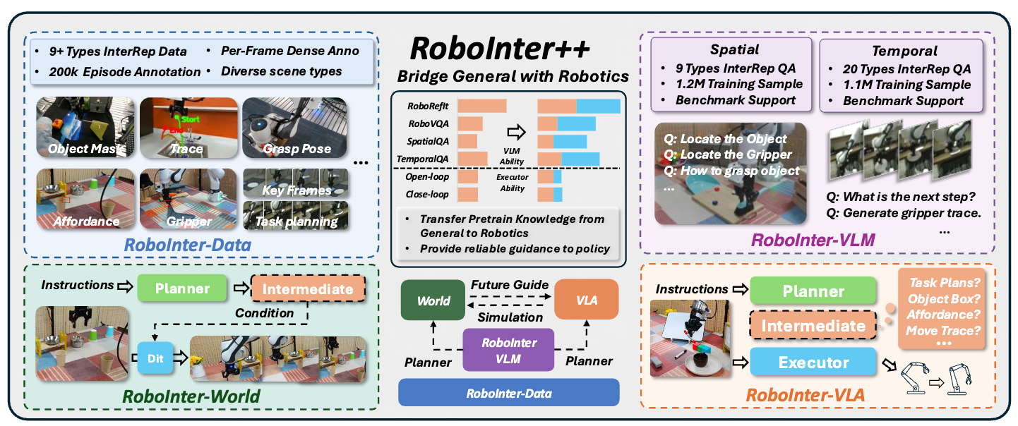 RoboInter++ teaser